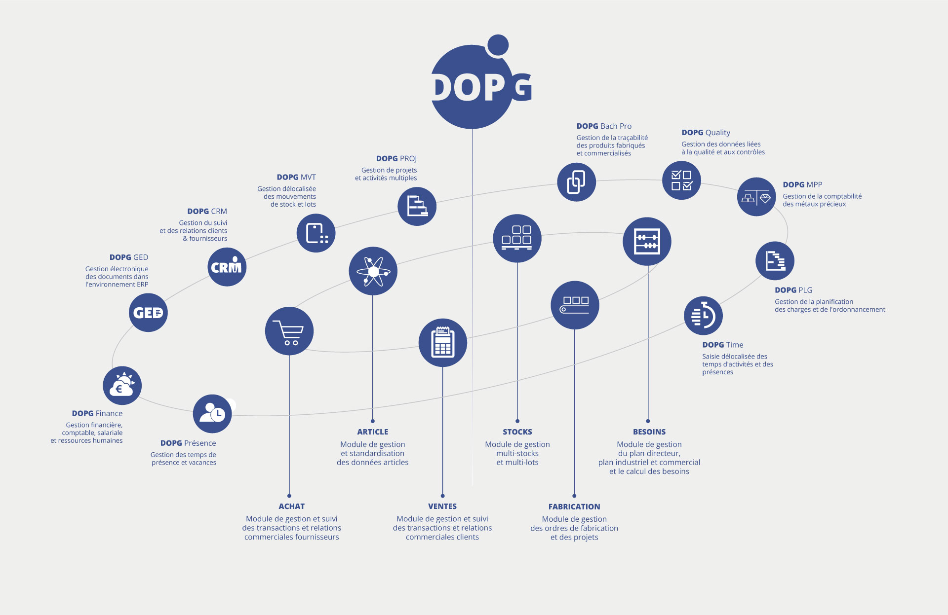 2023-dopg-erp-shema-3